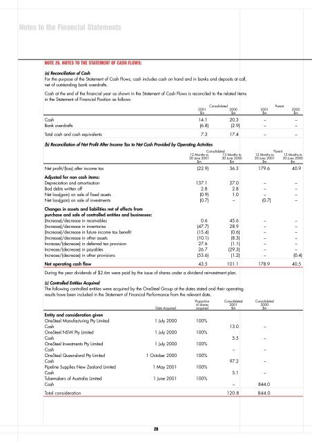 2001 Annual Report - OneSteel