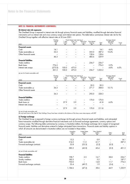 2001 Annual Report - OneSteel