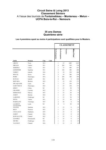 Classement NÂ°4 aprÃ¨s Nemours - Tournoi.fft.fr