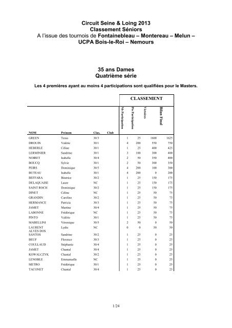 Classement NÂ°4 aprÃ¨s Nemours - Tournoi.fft.fr