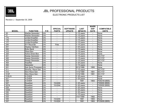 jbl professional products electronic products list