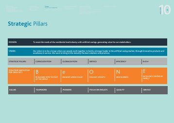 Strategic Pillars - Viscofan