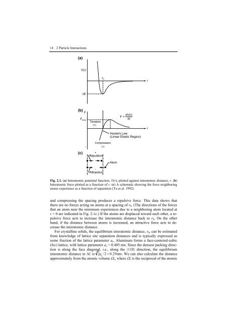 Ion Implantation and Synthesis of Materials - Studium