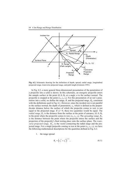 Ion Implantation and Synthesis of Materials - Studium