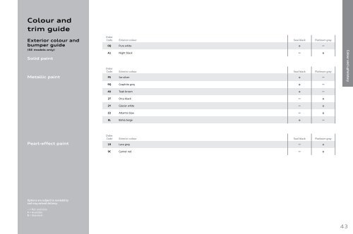 The Audi Q7 Pricing and Specification Guide - Audi Now