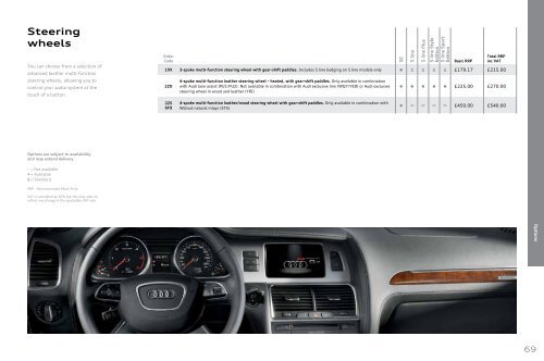 The Audi Q7 Pricing and Specification Guide - Audi Now