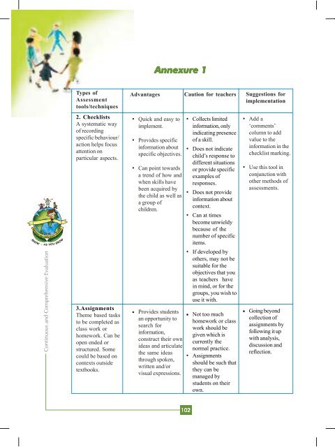 CCE Manual VI - VIII - CBSE