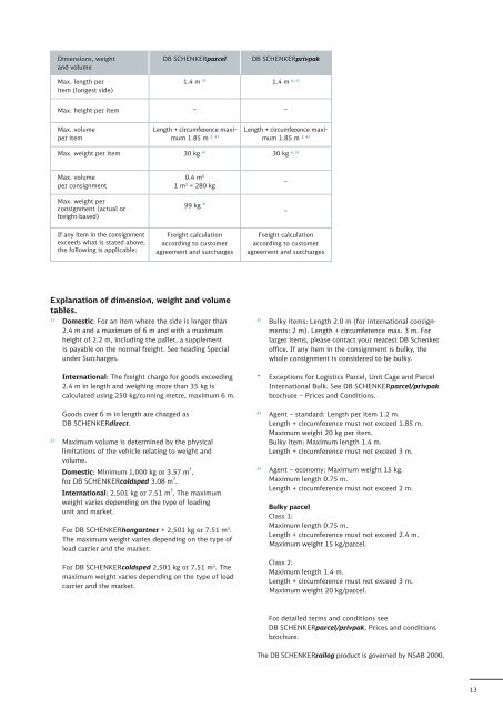 DB Schenker Terms and Conditions of Transport