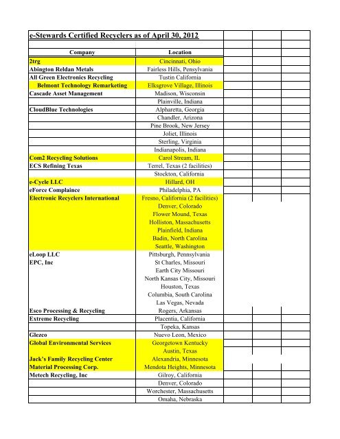 Certified Recylers List as of April 30, 2012.xlsx