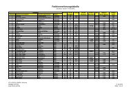 Farbkonvertierung Humbrol - Modellbau World