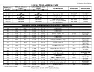 L5 PRN CODE ASSIGNMENTS - Los Angeles Air Force Base