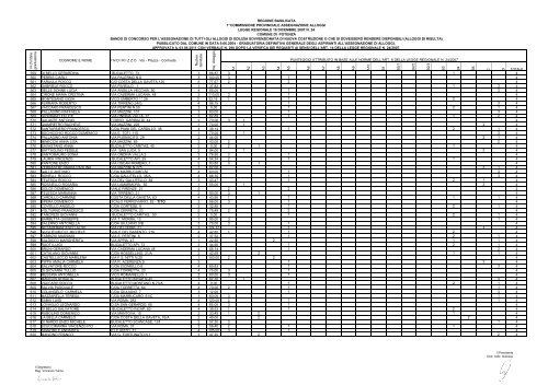 Graduatoria definitiva per l'assegnazione di tutti gli ... - ATER Potenza