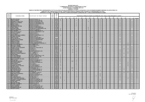 Graduatoria definitiva per l'assegnazione di tutti gli ... - ATER Potenza