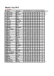 Ergebnisse Merkel-Cup 2013