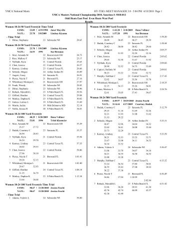 YMCA Masters Nationals - YMCA National Swimming and Diving