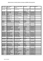 Incharge of Health Institution with Mobile Numbers - Darrang District