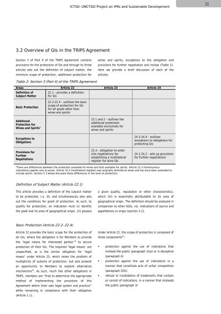 Geographical Indications