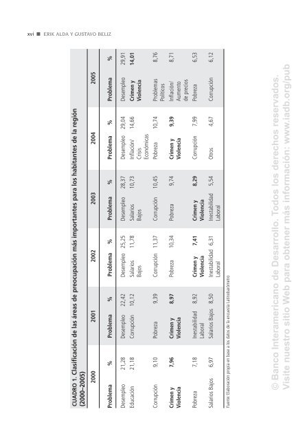 Â© Banco Interamericano de Desarrollo. Todos los derechos ... - Sidoc