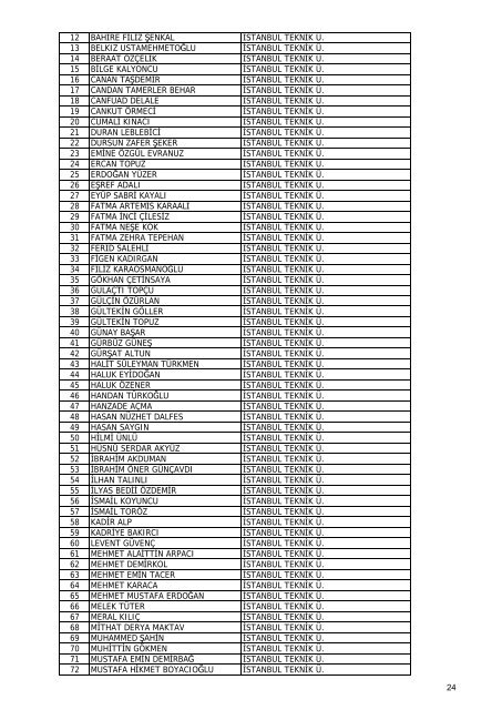 Liste - TÃ¼bitak