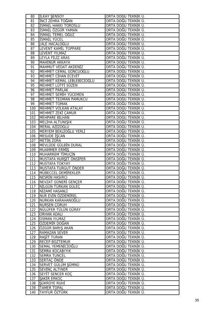 Liste - TÃ¼bitak