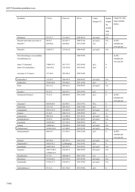 TFH V:1 Import- och exportfÃƒÂ¶reskrifter - Tullverket