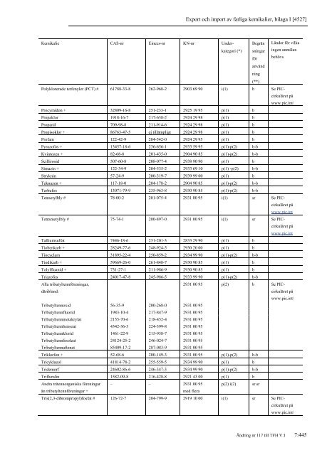 TFH V:1 Import- och exportfÃƒÂ¶reskrifter - Tullverket