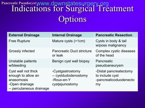 Pancreatic Pseudocyst