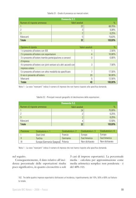 BIC Notes - Biclazio.it