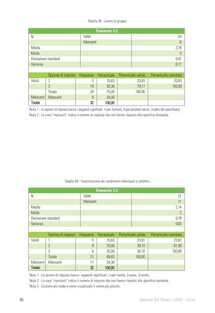 BIC Notes - Biclazio.it