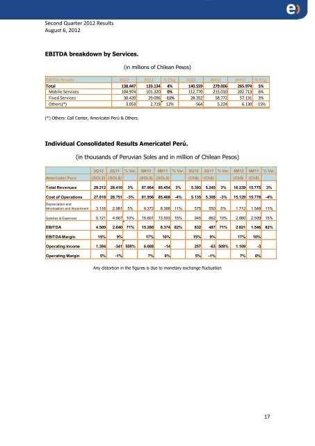 Second Quarter 2012 Results - Entel