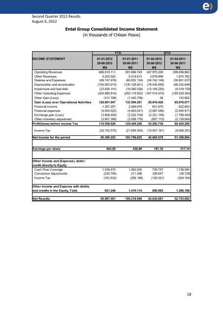 Second Quarter 2012 Results - Entel