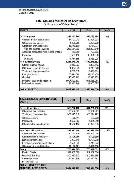 Second Quarter 2012 Results - Entel