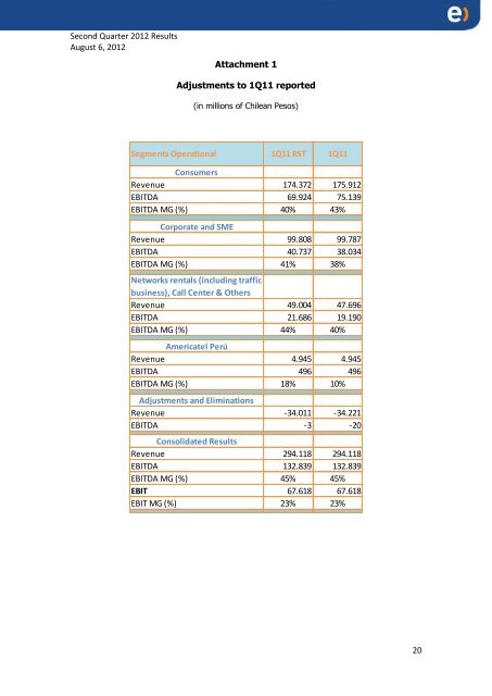 Second Quarter 2012 Results - Entel