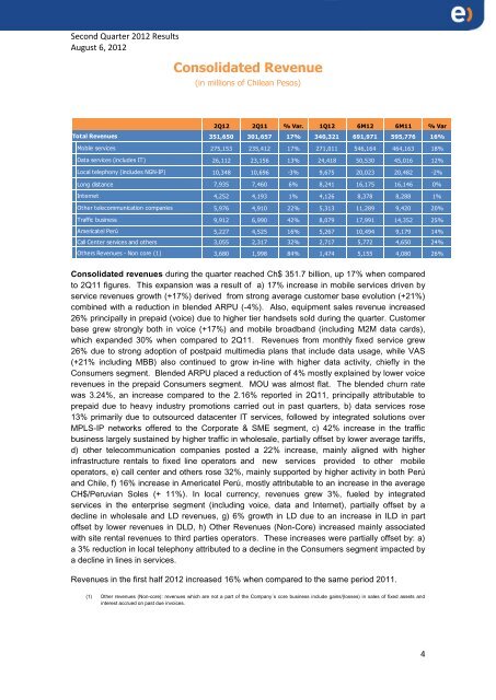 Second Quarter 2012 Results - Entel