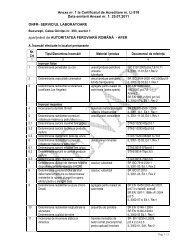 Anexa nr. 1 la Certificatul de Acreditare nr. LI 818 Data ... - RENAR