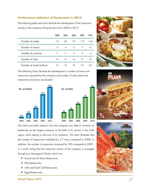 Annual Report 2012 - Americana Group