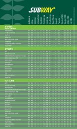 Subway Nutritional Information - CampusDish