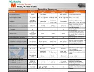 M105S ROPS Comparisons - Kubota Tractors