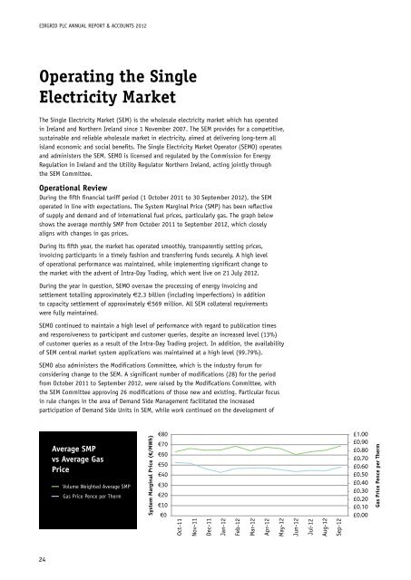 EirGrid plc Annual Report 2012