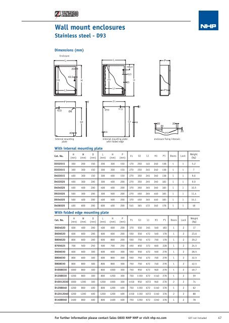 Download the NHP Fibox Enclosure Customising Brochure