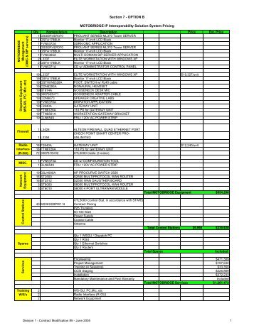 Section 7 - OPTION B MOTOBRIDGE IP Interoperability Solution ...