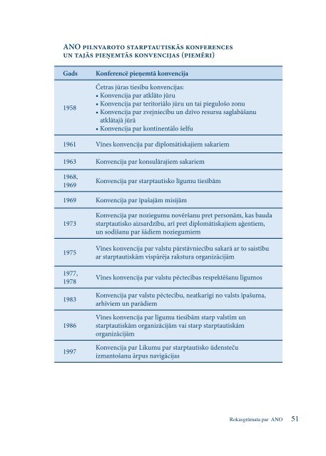 Rokasgrāmata par ANO - Latvijas Republikas Ārlietu Ministrija