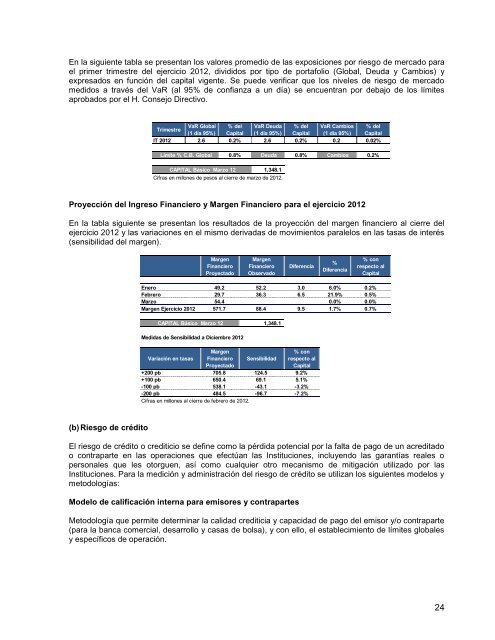 Comentarios 1er Trim 2012 - Bansefi