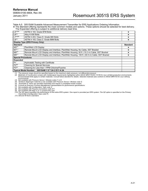 Rosemount 3051S Electronic Remote Sensors - Emerson Process ...