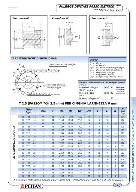 indice - index - Petean