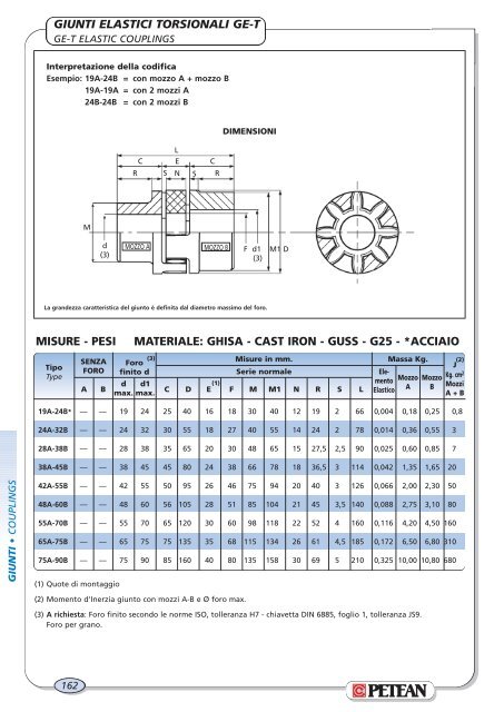 indice - index - Petean