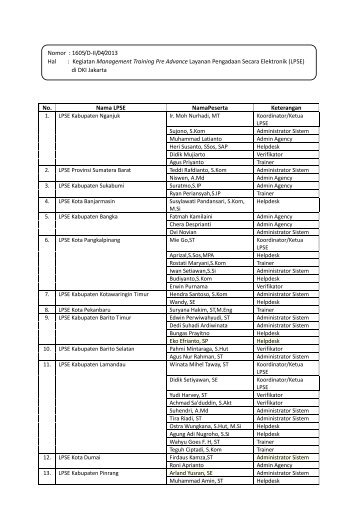 No. Nama LPSE NamaPeserta Keterangan Nomor : 1605/D-II/04 ...