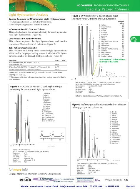 gc columns