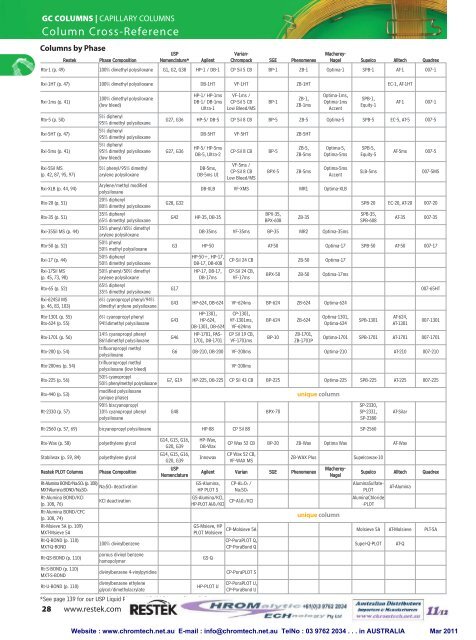 gc columns