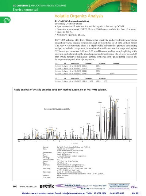 gc columns